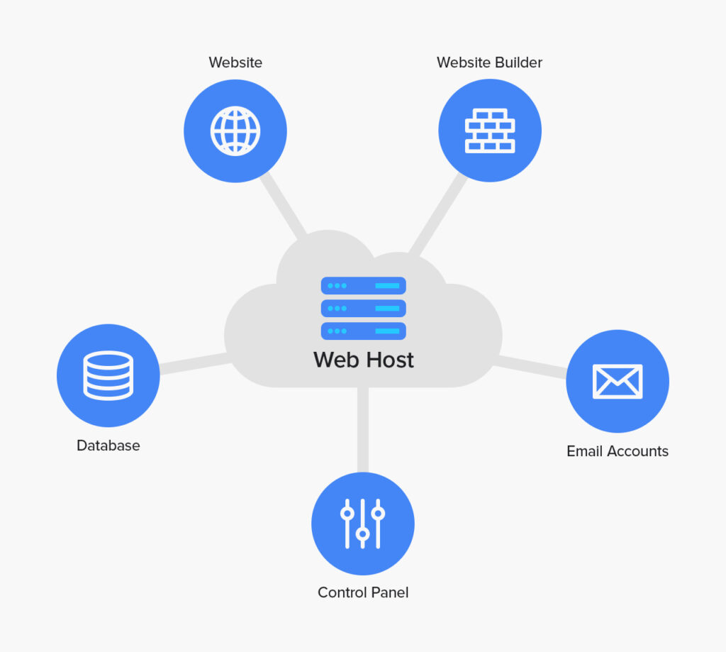 What is a Web Host