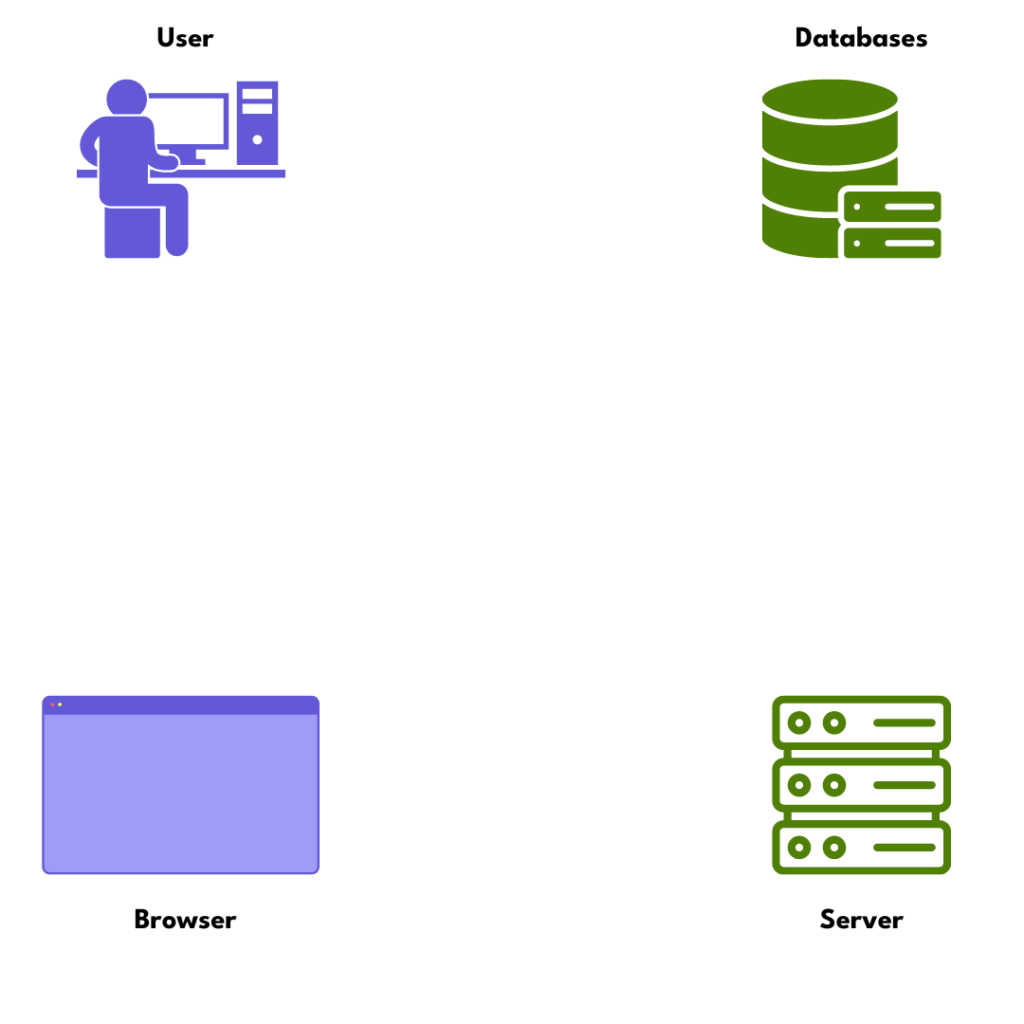 Basic internet terms