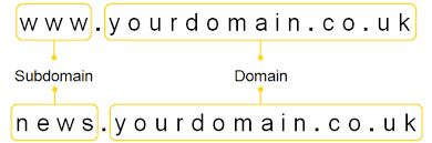 sub domains