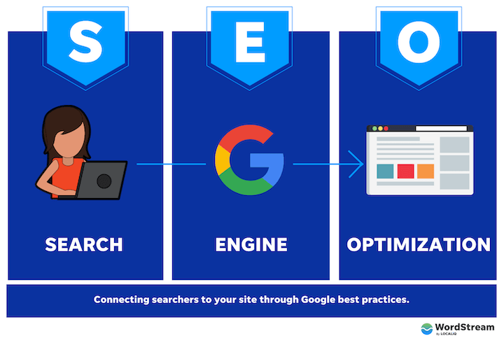 what does seo stand for